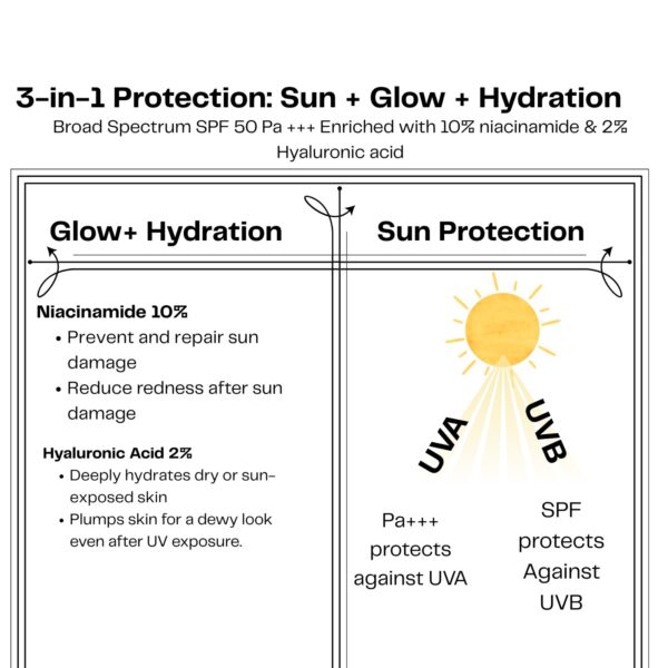 Broad Spectrum Sunscreen SPF 50 PA+++ - Image 4